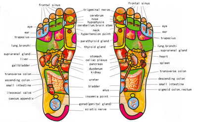 What We Can Learn About Foot Health from Eastern Medicine